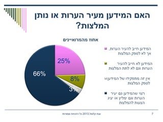 ‫נותן‬ ‫או‬ ‫הערות‬ ‫מעיר‬ ‫המידען‬ ‫האם‬
‫המלצות‬?
,‫קלומל‬ ‫ענת‬2013‫שמורות‬ ‫הזכויות‬ ‫כל‬ 7
66%
25%
8%
3%
 
