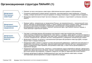 Отвечает за поиск иностранных инвесторов и обеспечение высокого уровня их обслуживания
 Сотрудники департамента предоставляют компаниям, заинтересованным инвестированием в Польше,
помощь, которая заключается в консультировании по поводу локализации и государственной поддержки.
 Менеджеры проектов присутствуют при всех операциях, связанных с подготовкой и успешным запуском
проекта
 Проводит работу, направленную на продвижение Польши, как привлекательного, с экономической точки
зрения, партнера на международном рынке, а также создание позитивного имиджа страны. Департамент
занимается подготовкой семинаров, конференций, организовывает международные выставки,
рекламирующие польскую экономику, польские технические идеи и достижения польских творцов, а
также реализует издательские проекты
 Участвует в непосредственном обслуживании иностранного инвестора посредством подготовки
инвестиционных коммерческих предложений. Свои задачи, к которым, среди прочего, относится ведение и
актуализация базы данных территорий под инвестиции типа greenfield и brownfield, департамент реализует
в тесном сотрудничестве с органами местного самоуправления и свободными экономическими зонами.
 Департамент отвечает за контакты с региональными Центрами обслуживания инвестора (ЦОИ), которые
присутствуют в каждом воеводстве.
 Координация работ в области создания системы региональной информации, содействие местной власти в
привлечении иностранных инвесторов, обучение работников ЦОИ и органов местного самоуправления в
области продвижения инвестирования, обслуживания инвестора, а также поиска финансирования из
европейских фондов.
 Координация действий Агентства, связанных с использованием средств европейских фондов. Департамент,
совместно с представителями регионов, отвечает за реализацию Проекта по экономическому продвижению
Восточной Польши под названием «Создание и развитие сети ЦОИ на территории Восточной Польши».
 В рамках департамента работает Информационный пункт для иностранных инвесторов, которые
заинтересованы финансированием из средств европейских фондов.
Страница  264 Источник: Анализ Национального института конкурентоспособности
Организационная структура ПАИиИИ (1)
Департамент
Иностранных
инвестиций
Департамент
по экономическому
продвижению
Департамент
регионального
развития
 