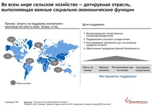 Во всем мире сельское хозяйство — дотируемая отрасль,
выполняющая важные социально-экономические функции
Страница  96
Пример: затраты на поддержку внутреннего
производства мяса в мире, $млрд. в год
1,5
10
2,6
1,6
1,5
50
Объем дотаций
1. Воспроизводство отечественных
сельхозпроизводителей
2. Поддержание сельского уклада жизни
3. Регулирование внутренних цен на основные
продукты питания
4. Обеспечение продовольственной безопасности
Квоты на
импорт
Ввозные
пошлины
Регулирование цен
на импорт
Инструменты поддержки
Санитарные
ограничения
Источник: ―Structure of the Global Markets for Meat‖
Thailand's Tariff Schedule, "Domestic Support and the WTO: Comparison of Support Among OECD Countries"
Цели поддержки
 