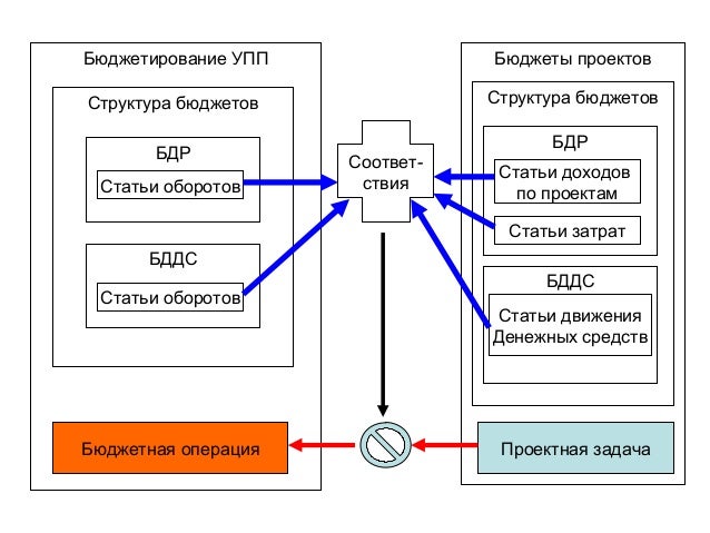 Взаимодействие с управляющей компанией