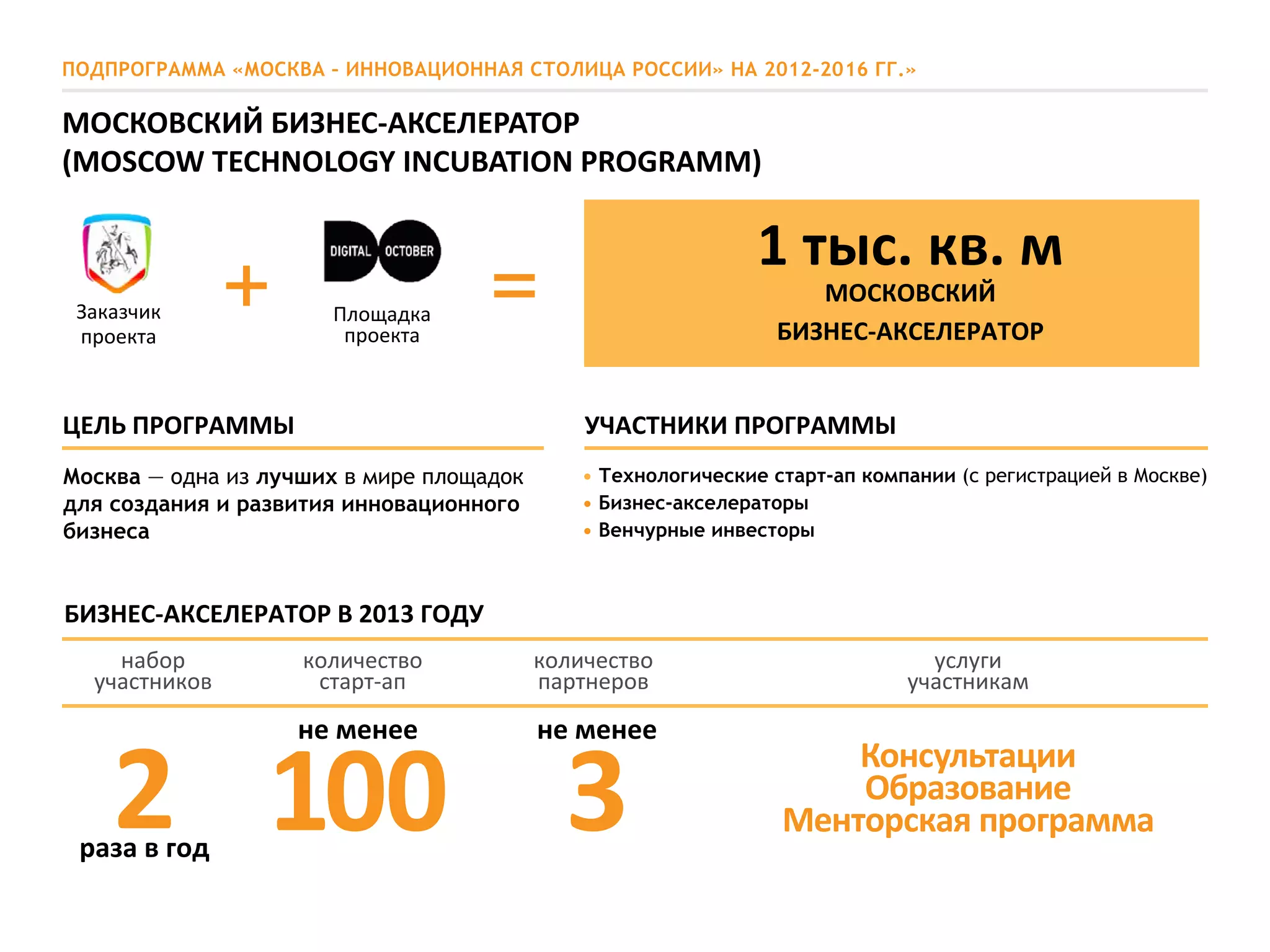 ПОДПРОГРАММА «МОСКВА – ИННОВАЦИОННАЯ СТОЛИЦА РОССИИ» НА 2012-2016 ГГ.»
раза в год
набор
участников
БИЗНЕС-АКСЕЛЕРАТОР В 2013 ГОДУ
2
Заказчик
проекта
Площадка
проекта
МОСКОВСКИЙ
БИЗНЕС-АКСЕЛЕРАТОР
1 тыс. кв. м
+ =
количество
старт-ап
100
не менее
количество
партнеров
3
не менее
услуги
участникам
Консультации
Образование
Менторская программа
МОСКОВСКИЙ БИЗНЕС-АКСЕЛЕРАТОР
(MOSCOW TECHNOLOGY INCUBATION PROGRAMM)
Москва — одна из лучших в мире площадок
для создания и развития инновационного
бизнеса
• Технологические старт-ап компании (с регистрацией в Москве)
• Бизнес-акселераторы
• Венчурные инвесторы
ЦЕЛЬ ПРОГРАММЫ УЧАСТНИКИ ПРОГРАММЫ
 