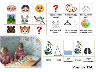 Чапля чапа
до
водички,
в чаплі
чорні
черевички.
Що це? (назва
одягу)
Якого кольору
одяг?
З яких деталей
одяг?
Для кого цей
одяг?
На яку частину
тіла вдягаємо?
Для якої пори
року цей одяг?
Конашук Т.М.
 