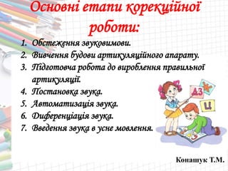 Конашук Т.М.
Основні етапи корекційної
роботи:
1. Обстеження звуковимови.
2. Вивчення будови артикуляційного апарату.
3. Підготовча робота до вироблення правильної
артикуляції.
4. Постановка звука.
5. Автоматизація звука.
6. Диференціація звука.
7. Введення звука в усне мовлення.
 
