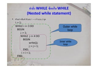 คําสัง WHILE ซ้อนใน WHILE
(Nested while statement)
• ตัวอย่างพิมพ์ ตัวเลข 1 – 4 จํานวน 3 ชุด
i := 1;
WHILE i <= 3 DO
BEGIN
j := 1;
WHILE j <= 4 DO
BEGIN
write(j);
j := j + 1;
END;
i := i + 1;
END;
Inner while
loop
Outer while
loop
 