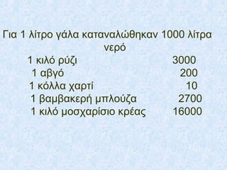 Για 1 λίτρο γάλα καταναλώθηκαν 1000 λίτρα
νερό
1 κιλό ρύζι 3000
1 αβγό 200
1 κόλλα χαρτί 10
1 βαμβακερή μπλούζα 2700
1 κιλό μοσχαρίσιο κρέας 16000
 