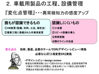 ２．車載用製品の工程、設備管理
『変化点管理』・・・異常検知力の感度アップ
誰もが認識できるもの
①４M変更（設備、材料、工法、測定法）
②重要工程に登録された作業者変更
認識しにくいもの
①小改善
②リピート設備の導入
③季節変動
④隣のライ...