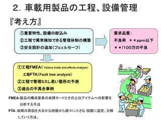 ２．車載用製品の工程、設備管理
『考え方』
①重要特性、設備の絞込み
②工程で異常検知できる管理体制の構築
③安全設計の追加（フェィルセーフ）
要求品質：
不良率 ＊＊ｐｐｍ以下
＊＊/１００万の不良
①工程FMEA（ Failure mode...