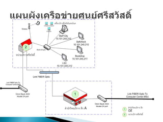 วิธีแก้ปัญหาระบบควบคุม๶ครื่องคอมพิว๶ตอร์