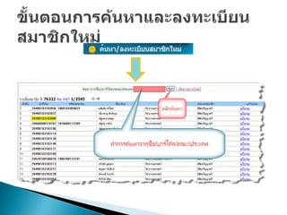 วิธีแก้ปัญหาระบบควบคุม๶ครื่องคอมพิว๶ตอร์