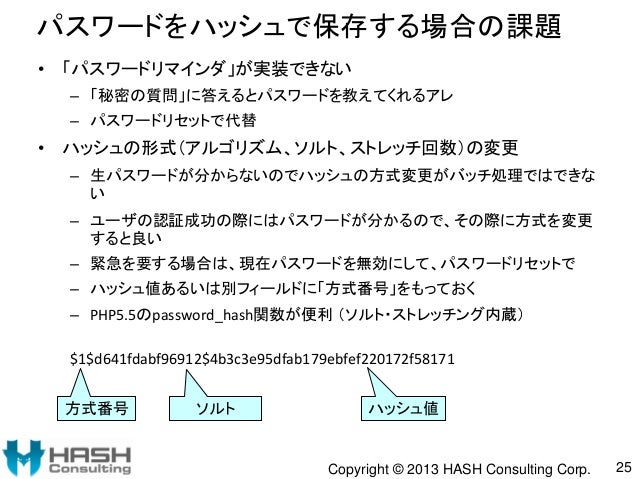 いまさら聞けないパスワードの取り扱い方