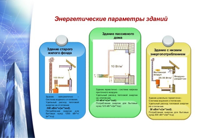 Презентация Энергоэффективное Строительство - techsprikaz