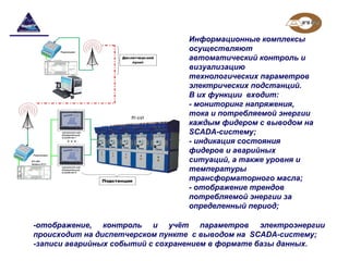 -отображение, контроль и учёт параметров электроэнергии
происходит на диспетчерском пункте с выводом на SCADA-систему;
-записи аварийных событий с сохранением в формате базы данных.
Информационные комплексы
осуществляют
автоматический контроль и
визуализацию
технологических параметров
электрических подстанций.
В их функции входит:
- мониторинг напряжения,
тока и потребляемой энергии
каждым фидером с выводом на
SCADA-систему;
- индикация состояния
фидеров и аварийных
ситуаций, а также уровня и
температуры
трансформаторного масла;
- отображение трендов
потребляемой энергии за
определенный период;
 