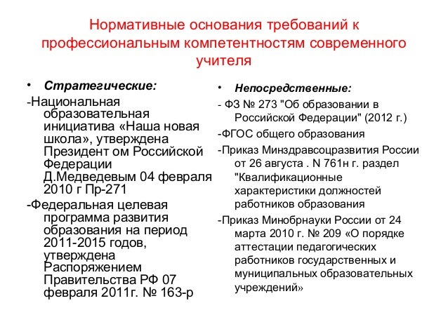 Персонифицированная Программа Повышения Квалификации Учителя