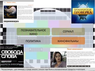 СЕРИАЛПОЗНАВАТЕЛЬНОЕ
КИНО
КИНОФИЛЬМЫПОЛИТИКА
*Иллюстрации – для примера, в гриде канала с начала года были и альтернативные продукты в категории
 