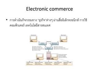 Electronic commerce
• การดาเนินกิจกรรมทาง “ธุรกิจ”ต่างๆ ผ่านสื่ออิเล็กทรอนิกส์ การใช้
คอมพิวเตอร์ เทคโนโลยีสารสนเทศ
 