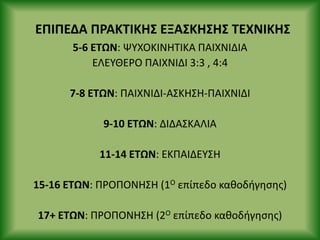 ΕΡΙΡΕΔΑ Ρ΢ΑΚΤΙΚΗΣ ΕΞΑΣΚΗΣΗΣ ΤΕΧΝΙΚΗΣ
5-6 ΕΤΩΝ: ΨΥΧΟΚΙΝΘΤΙΚΑ ΡΑΙΧΝΙΔΙΑ
ΕΛΕΥΘΕ΢Ο ΡΑΙΧΝΙΔΙ 3:3 , 4:4
7-8 ΕΤΩΝ: ΡΑΙΧΝΙΔΙ-ΑΣΚΘΣΘ-ΡΑΙΧΝΙΔΙ
9-10 ΕΤΩΝ: ΔΙΔΑΣΚΑΛΙΑ
11-14 ΕΤΩΝ: ΕΚΡΑΙΔΕΥΣΘ
15-16 ΕΤΩΝ: Ρ΢ΟΡΟΝΘΣΘ (1Ο επίπεδο κακοδιγθςθσ)
17+ ΕΤΩΝ: Ρ΢ΟΡΟΝΘΣΘ (2Ο επίπεδο κακοδιγθςθσ)
 