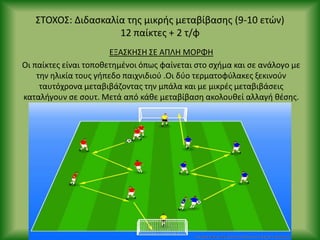 ΣΤΟΧΟΣ: Διδαςκαλία τθσ μικρισ μεταβίβαςθσ (9-10 ετϊν)
12 παίκτεσ + 2 τ/φ
ΕΞΑΣΚΘΣΘ ΣΕ ΑΡΛΘ ΜΟ΢ΦΘ
Οι παίκτεσ είναι τοποκετθμζνοι όπωσ φαίνεται ςτο ςχιμα και ςε ανάλογο με
τθν θλικία τουσ γιπεδο παιχνιδιοφ .Οι δφο τερματοφφλακεσ ξεκινοφν
ταυτόχρονα μεταβιβάηοντασ τθν μπάλα και με μικρζσ μεταβιβάςεισ
καταλιγουν ςε ςουτ. Μετά από κάκε μεταβίβαςθ ακολουκεί αλλαγι κζςθσ.
 
