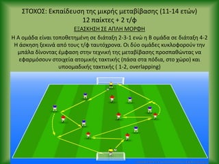 ΣΤΟΧΟΣ: Εκπαίδευςθ τθσ μικρισ μεταβίβαςθσ (11-14 ετϊν)
12 παίκτεσ + 2 τ/φ
ΕΞΑΣΚΘΣΘ ΣΕ ΑΡΛΘ ΜΟ΢ΦΘ
Θ Α ομάδα είναι τοποκετθμζνθ ςε διάταξθ 2-3-1 ενϊ θ Β ομάδα ςε διάταξθ 4-2
Θ άςκθςθ ξεκινά από τουσ τ/φ ταυτόχρονα. Οι δφο ομάδεσ κυκλοφοροφν τθν
μπάλα δίνοντασ ζμφαςθ ςτθν τεχνικι τθσ μεταβίβαςθσ προςπακϊντασ να
εφαρμόςουν ςτοιχεία ατομικισ τακτικισ (πάςα ςτα πόδια, ςτο χϊρο) και
υποομαδικισ τακτικισ ( 1-2, overlapping)
 