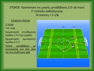 ΣΤΟΧΟΣ: Ρροπόνθςθ τθσ μικρισ μεταβίβαςθσ (15-16 ετϊν)
1ο επίπεδο κακοδιγθςθσ
14 παίκτεσ + 2 τ/φ
ΕΡΙΔΕΙΞΘ ΛΥΣΕΩΝ
1θ λφςθ
7v5 +2τφ
Σχθματιςμόσ επιτικζμενθσ
ομάδασ 1-4-2 (με ρόμβο)
Σχθματιςμόσ αμυνόμενθσ
ομάδασ 2-2-1
Τελικι μεταβίβαςθ με
ςυνεργαςία των δφο φορ
και του επικετικοφ χαφ
 