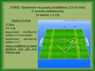 ΣΤΟΧΟΣ: Ρροπόνθςθ τθσ μικρισ μεταβίβαςθσ (15-16 ετϊν)
1ο επίπεδο κακοδιγθςθσ
14 παίκτεσ + 2 τ/φ
ΕΡΙΔΕΙΞΘ ΛΥΣΕΩΝ
2θ λφςθ
7v5 +2τφ
Σχθματιςμόσ επιτικζμενθσ
ομάδασ 1-4-2 (με ρόμβο)
Σχθματιςμόσ αμυνόμενθσ
ομάδασ 2-2-1
Τελικι μεταβίβαςθ με τελικό
αποδζκτθ ζναν από τουσ
πλάγιουσ χαφ
 