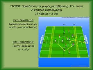 ΣΤΟΧΟΣ: Ρροπόνθςθ τθσ μικρισ μεταβίβαςθσ (17+ ετϊν)
2ο επίπεδο κακοδιγθςθσ
14 παίκτεσ + 2 τ/φ
ΦΑΣΘ ΕΚΜΑΘΘΣΘΣ
Κακοδιγθςθ τθσ δικισ μασ
ομάδασ-ανατροφοδότθςθ
ΦΑΣΘ ΕΦΑ΢ΜΟΓΘΣ
Ραιχνίδι εφαρμογισ
7v7 +2Τ/Φ
 