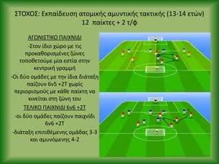 ΣΤΟΧΟΣ: Eκπαίδευςθ ατομικισ αμυντικισ τακτικισ (13-14 ετϊν)
12 παίκτεσ + 2 τ/φ
ΑΓΩΝΙΣΤΙΚΟ ΡΑΙΧΝΙΔΙ
-Στον ίδιο χϊρο με τισ
προκακοριςμζνεσ ηϊνεσ
τοποκετοφμε μία εςτία ςτθν
κεντρικι γραμμι
-Οι δφο ομάδεσ με τθν ίδια διάταξθ
παίηουν 6v5 +2T χωρίσ
περιοριςμοφσ με κάκε παίκτθ να
κινείται ςτθ ηϊνθ του
ΤΕΛΙΚΟ ΡΑΙΧΝΙΔΙ 6v6 +2T
-οι δφο ομάδεσ παίηουν παιχνίδι
6v6 +2Τ
-διάταξθ επιτικζμενθσ ομάδασ 3-3
και αμυνόμενθσ 4-2
 