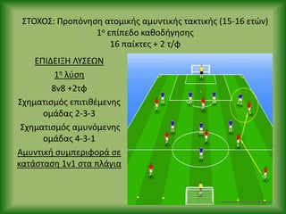 ΣΤΟΧΟΣ: Ρροπόνθςθ ατομικισ αμυντικισ τακτικισ (15-16 ετϊν)
1ο επίπεδο κακοδιγθςθσ
16 παίκτεσ + 2 τ/φ
ΕΡΙΔΕΙΞΘ ΛΥΣΕΩΝ
1θ λφςθ
8v8 +2τφ
Σχθματιςμόσ επιτικζμενθσ
ομάδασ 2-3-3
Σχθματιςμόσ αμυνόμενθσ
ομάδασ 4-3-1
Αμυντικι ςυμπεριφορά ςε
κατάςταςθ 1v1 ςτα πλάγια
 