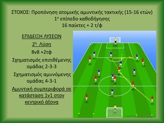 ΣΤΟΧΟΣ: Ρροπόνθςθ ατομικισ αμυντικισ τακτικισ (15-16 ετϊν)
1ο επίπεδο κακοδιγθςθσ
16 παίκτεσ + 2 τ/φ
ΕΡΙΔΕΙΞΘ ΛΥΣΕΩΝ
2θ Λφςθ
8v8 +2τφ
Σχθματιςμόσ επιτικζμενθσ
ομάδασ 2-3-3
Σχθματιςμόσ αμυνόμενθσ
ομάδασ 4-3-1
Αμυντικι ςυμπεριφορά ςε
κατάςταςθ 1v1 ςτον
κεντρικό άξονα
 