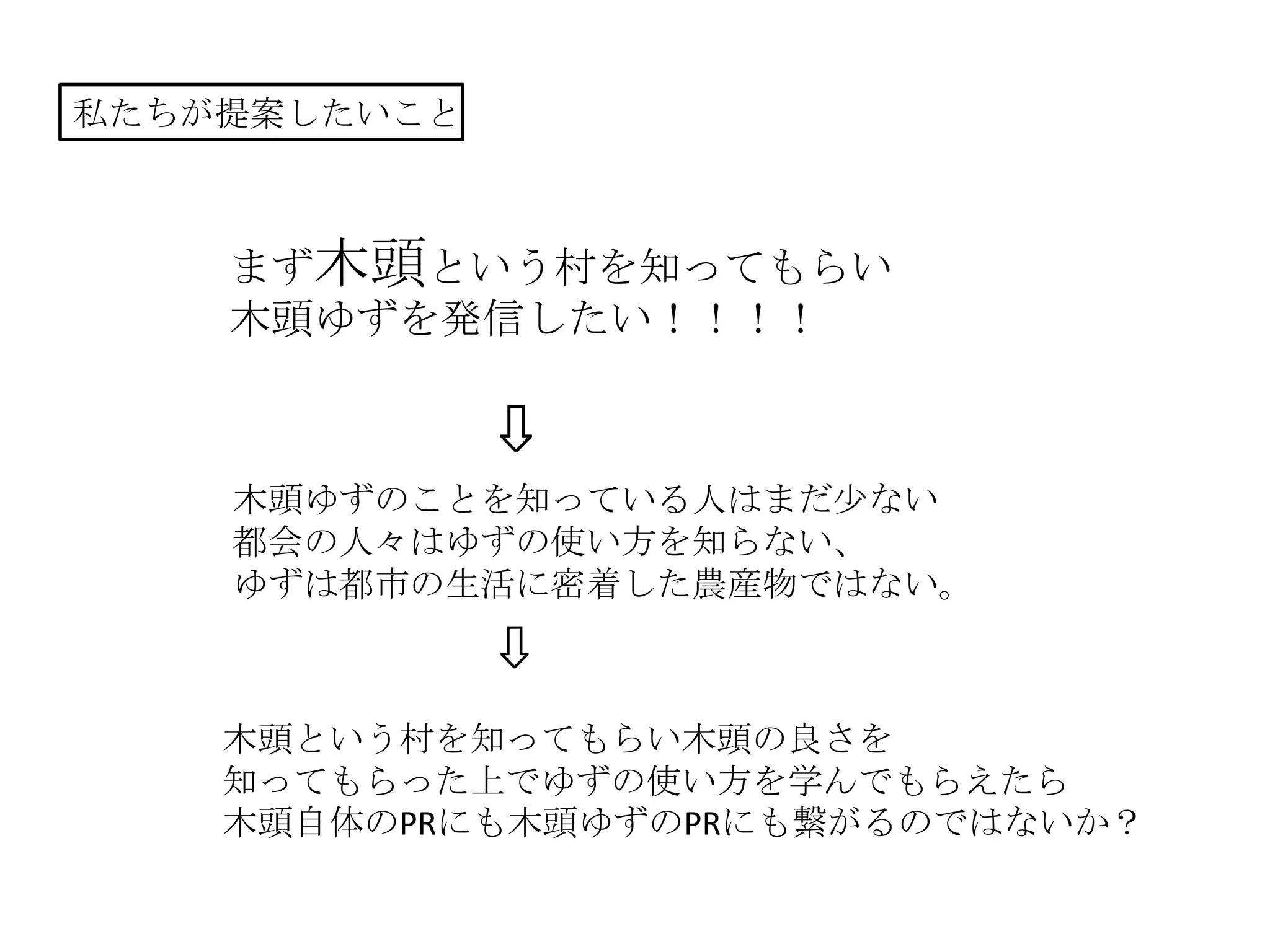 私たちが提案したいこと
まず木頭という村を知ってもらい
木頭ゆずを発信したい！！！！
⇩
木頭ゆずのことを知っている人はまだ少ない
都会の人々はゆずの使い方を知らない、
ゆずは都市の生活に密着した農産物ではない。
⇩
木頭という村を知ってもらい木頭の良さを
知ってもらった上でゆずの使い方を学んでもらえたら
木頭自体のPRにも木頭ゆずのPRにも繋がるのではないか？
 