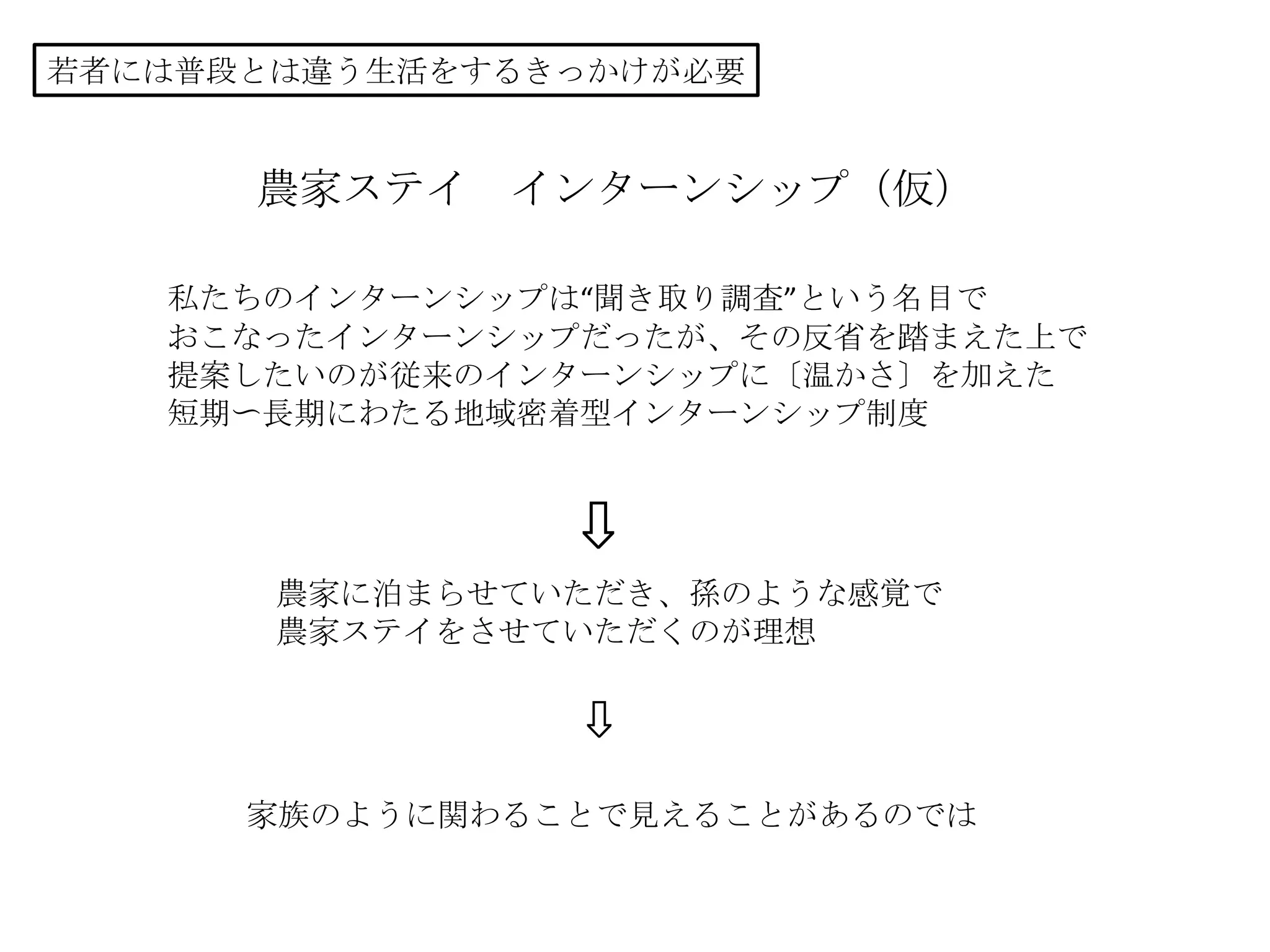 若者には普段とは違う生活をするきっかけが必要
農家ステイ インターンシップ（仮）
私たちのインターンシップは“聞き取り調査”という名目で
おこなったインターンシップだったが、その反省を踏まえた上で
提案したいのが従来のインターンシップに〔温かさ〕を加えた
短期〜長期にわたる地域密着型インターンシップ制度
⇩
農家に泊まらせていただき、孫のような感覚で
農家ステイをさせていただくのが理想
家族のように関わることで見えることがあるのでは
⇩
 