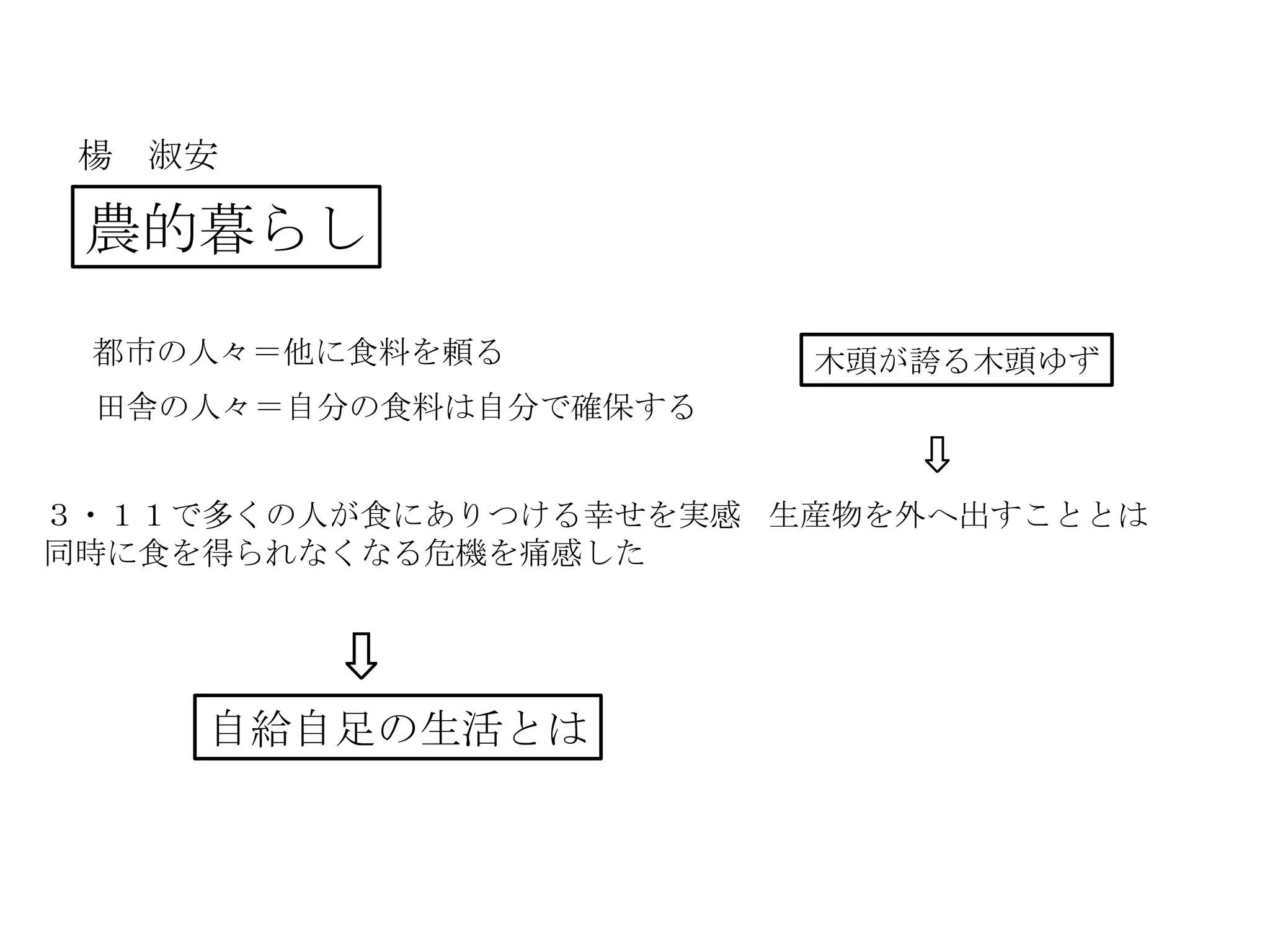 楊 淑安
農的暮らし
都市の人々＝他に食料を頼る
田舎の人々＝自分の食料は自分で確保する
３・１１で多くの人が食にありつける幸せを実感
同時に食を得られなくなる危機を痛感した
⇩
自給自足の生活とは
木頭が誇る木頭ゆず
⇩
生産物を外へ出すこととは
 