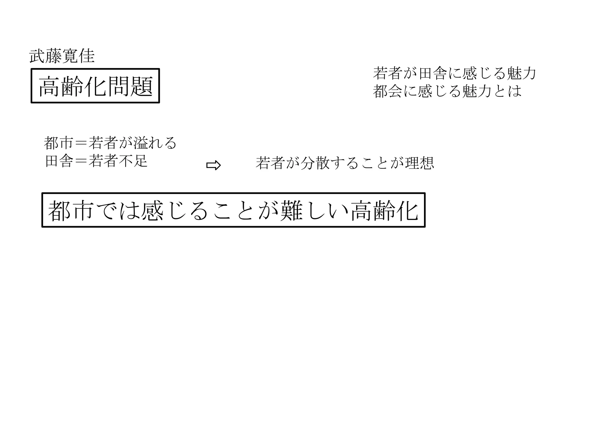 武藤寛佳
高齢化問題
都市＝若者が溢れる
田舎＝若者不足
都市では感じることが難しい高齢化
若者が田舎に感じる魅力
都会に感じる魅力とは
⇨ 若者が分散することが理想
 