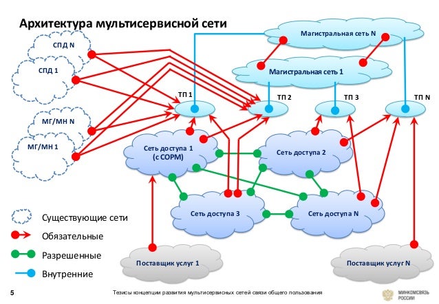 -5-638.jpg?cb=1377500542