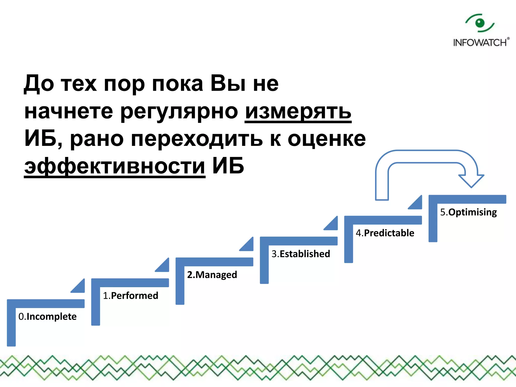 До тех пор пока Вы не
начнете регулярно измерять
ИБ, рано переходить к оценке
эффективности ИБ
0.Incomplete
1.Performed
2.Managed
3.Established
4.Predictable
5.Optimising
 