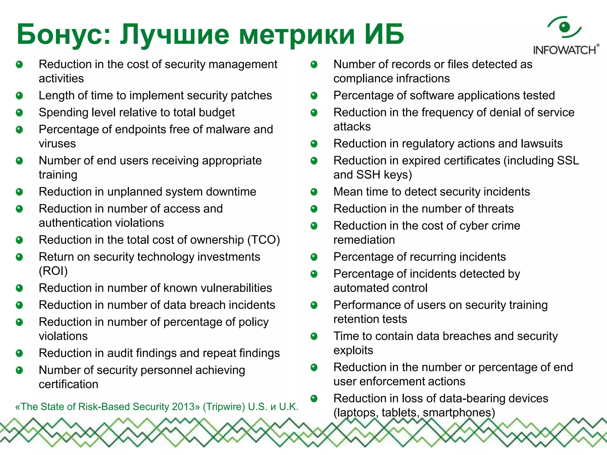 Number of records or files detected as
compliance infractions
Percentage of software applications tested
Reduction in the frequency of denial of service
attacks
Reduction in regulatory actions and lawsuits
Reduction in expired certificates (including SSL
and SSH keys)
Mean time to detect security incidents
Reduction in the number of threats
Reduction in the cost of cyber crime
remediation
Percentage of recurring incidents
Percentage of incidents detected by
automated control
Performance of users on security training
retention tests
Time to contain data breaches and security
exploits
Reduction in the number or percentage of end
user enforcement actions
Reduction in loss of data-bearing devices
(laptops, tablets, smartphones)
Бонус: Лучшие метрики ИБ
Reduction in the cost of security management
activities
Length of time to implement security patches
Spending level relative to total budget
Percentage of endpoints free of malware and
viruses
Number of end users receiving appropriate
training
Reduction in unplanned system downtime
Reduction in number of access and
authentication violations
Reduction in the total cost of ownership (TCO)
Return on security technology investments
(ROI)
Reduction in number of known vulnerabilities
Reduction in number of data breach incidents
Reduction in number of percentage of policy
violations
Reduction in audit findings and repeat findings
Number of security personnel achieving
certification
«The State of Risk-Based Security 2013» (Tripwire) U.S. и U.K.
 