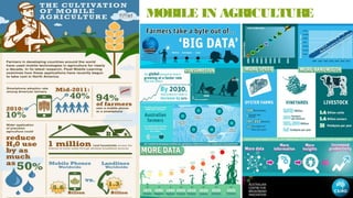 MOBILE IN AGRICULTURE
 