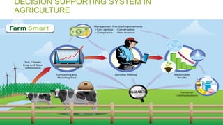 DECISION SUPPORTING SYSTEM IN
AGRICULTURE
 