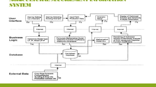 AGRICULTURAL MANAGEMENT INFORMATION
SYSTEM
 