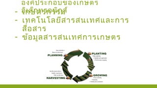 องค์ประกอบของเกษตร
อิเล็กทรอนิกส์- เกษตรกรรม
- เทคโนโลยีสารสนเทศและการ
สื่อสาร
- ข้อมูลสารสนเทศการเกษตร
 