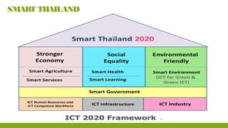 SMART THAILAND
 