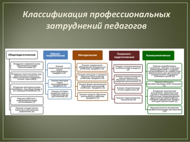 классификация педагогических игр таблица. классификация педагогических работников. классификация педагогических работников. педагогические ценности классификация педагогических ценностей. педагогические технологии схема.
