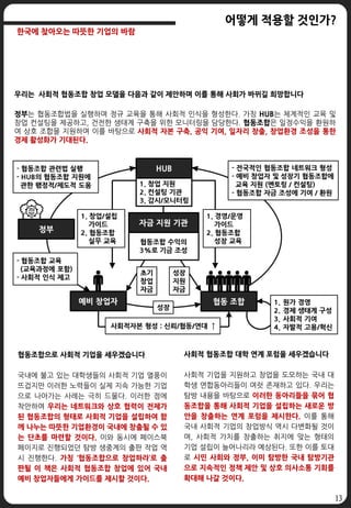 13
어떻게 적용할 것인가?
한국에 찾아오는 따뜻한 기업의 바람
사회적 협동조합 대학 연계 포럼을 세우겠습니다
사회적 기업을 지원하고 창업을 도모하는 국내 대
학생 연합동아리들이 여럿 존재하고 있다. 우리는
탐방 내용을 바탕으로 이러한 동아리들을 묶어 협
동조합을 통해 사회적 기업을 설립하는 새로운 방
안을 창출하는 연계 포럼을 제시한다. 이를 통해
국내 사회적 기업의 창업방식 역시 다변화될 것이
며, 사회적 가치를 창출하는 취지에 맞는 형태의
기업 설립이 늘어나리라 예상된다. 또한 이를 토대
로 시민 사회와 정부, 이미 탐방한 국내 탐방기관
으로 지속적인 정책 제안 및 상호 의사소통 기회를
확대해 나갈 것이다.
협동조합으로 사회적 기업을 세우겠습니다
국내에 불고 있는 대학생들의 사회적 기업 열풍이
뜨겁지만 이러한 노력들이 실제 지속 가능한 기업
으로 나아가는 사례는 극히 드물다. 이러한 점에
착안하여 우리는 네트워크와 상호 협력이 전제가
된 협동조합의 형태로 사회적 기업을 설립하여 함
께 나누는 따뜻한 기업환경이 국내에 창출될 수 있
는 단초를 마련할 것이다. 이와 동시에 페이스북
페이지로 진행되었던 탐방 생중계의 출판 작업 역
시 진행한다. 가칭 ‘협동조합으로 창업하라’로 출
판될 이 책은 사회적 협동조합 창업에 있어 국내
예비 창업자들에게 가이드를 제시할 것이다.
우리는 사회적 협동조합 창업 모델을 다음과 같이 제안하며 이를 통해 사회가 바뀌길 희망합니다
정부는 협동조합법을 실행하며 정규 교육을 통해 사회적 인식을 형성한다. 가칭 HUB는 체계적인 교육 및
창업 컨설팅을 제공하고, 건전한 생태계 구축을 위한 모니터링을 담당한다. 협동조합은 일정수익을 환원하
여 상호 조합을 지원하며 이를 바탕으로 사회적 자본 구축, 공익 기여, 일자리 창출, 창업환경 조성을 통한
경제 활성화가 기대된다.
 