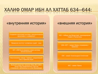 ХАЛИФ ОМАР ИБН АЛ ХАТТАБ 634—644:
«внутренняя история»
Создание налоговой системы, разграничивших
мусульман и «неверных»
Введение институт исламских судей - кади
637—638 была введена новая система
летоисчисления
Восстановлен «канал Траяна», соединивший
Нил и Красное море.
Бывший секретарь пророка Зайд ибн Сабит
начал сбор разрозненных текстов
откровений, записанных со слов Мухаммада.
«внешняя история»
635 – победа над Византией, присоединение
Сирии и Палестины
636—637 – захват Ирака, вторжение в
Армению
639 – захват Александрии Египетской
642 – захват Ирана
 