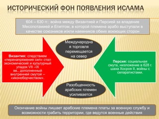 ИСТОРИЧЕСКИЙ ФОН ПОЯВЛЕНИЯ ИСЛАМА
Византия: следствием
«перенапряжения сил» стал
экономический и культурный
упадок VII –IX
вв., дополненный
внутренней смутой –
«иконоборчеством».
Персия: социальная
смута, низложение в 628 г.
шаха Хосроя II, войны с
сепаратистами.
604 – 630 гг.: война между Византией и Персией за владение
Месопотамией и Египтом, в которой племена арабо выступали в
качестве союзников и/или наемников обеих воюющих сторон
Международна
я торговля
перемещается
на север
Разобщенность
арабских племен
усиливается
Окончание войны лишает арабские племена платы за военную службу и
возможности грабить территории, где ведутся военные действия
 