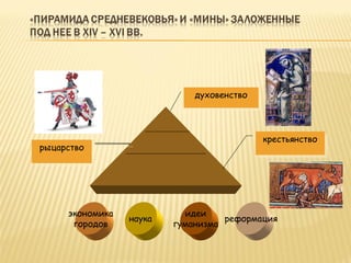 духовенстводуховенство
рыцарстворыцарство
крестьянствокрестьянство
экономика
городов
идеи
гуманизма
реформациянаука
 