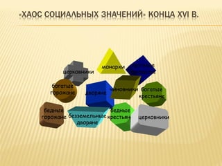 дворяне
богатые
крестьяне
безземельные
дворяне
бедные
крестьяне
крупные
феодалыцерковники
бедные
горожане
монархи
чиновники
церковники
богатые
горожане
 