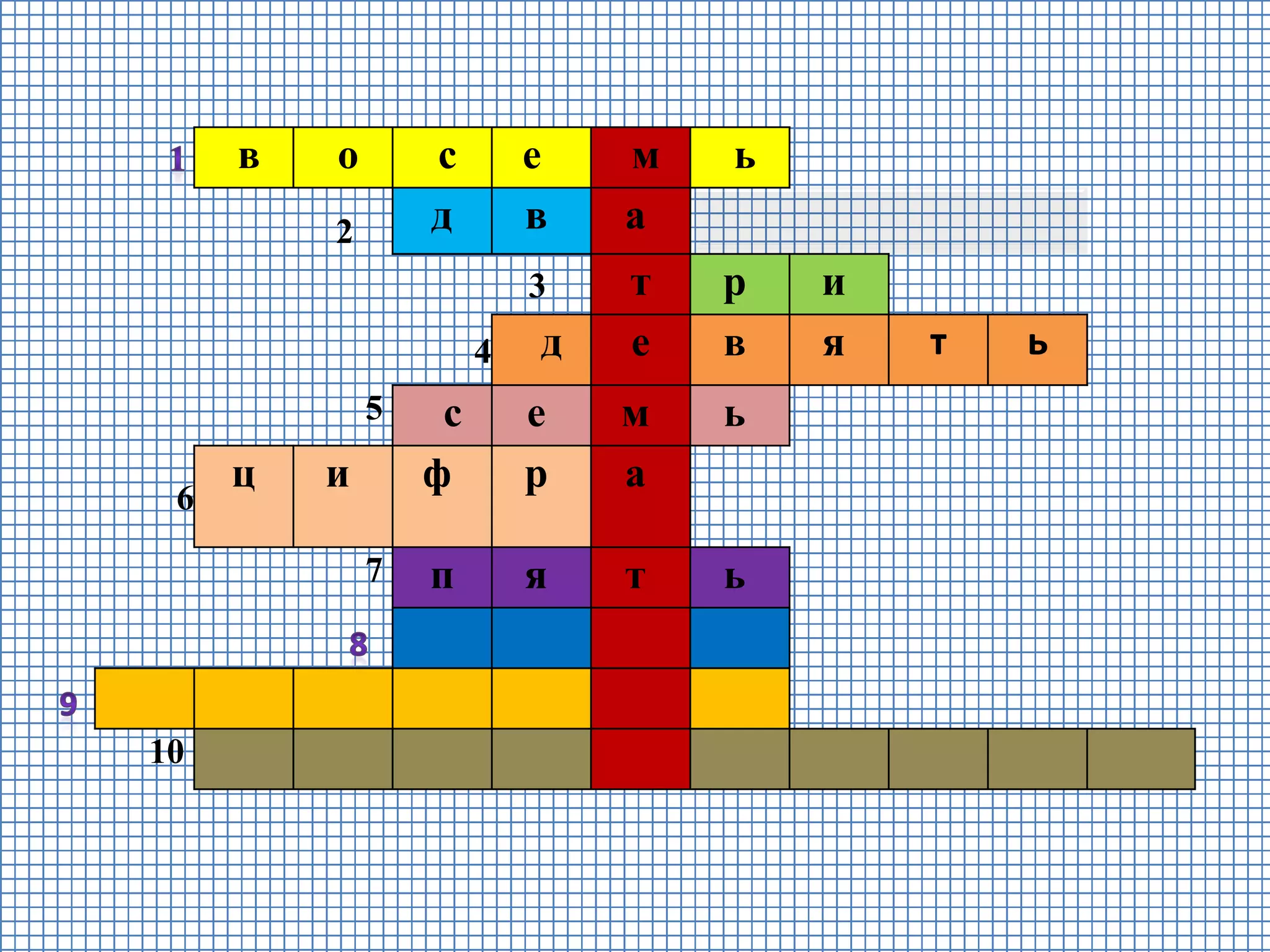 в о с е м ь
2 д в а
3 т р и
4 д е в я т ь
5 с е м ь
6
ц и ф р а
7 п я т ь
10
 