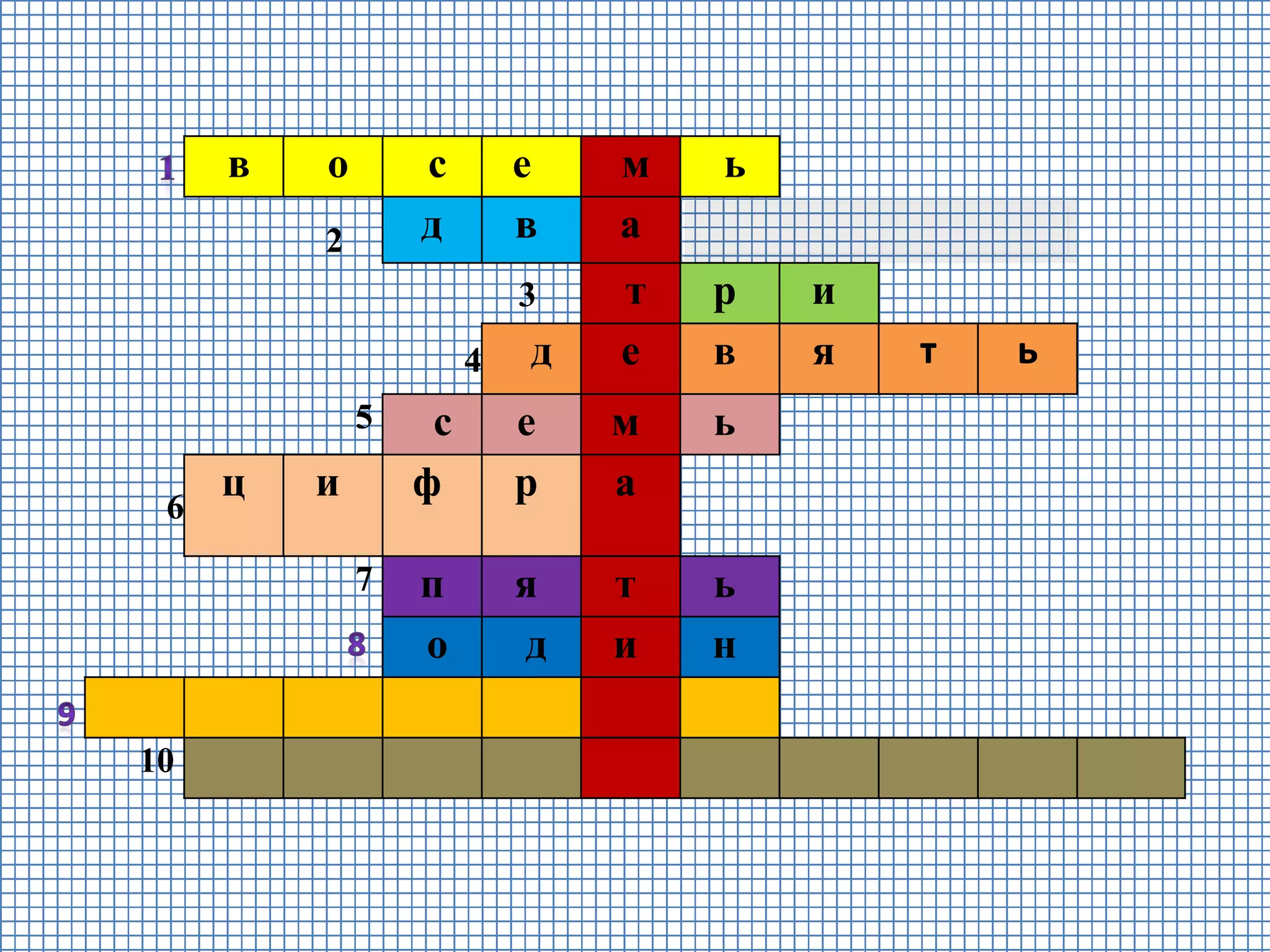 в о с е м ь
2 д в а
3 т р и
4 д е в я т ь
5 с е м ь
6
ц и ф р а
7 п я т ь
о д и н
10
 