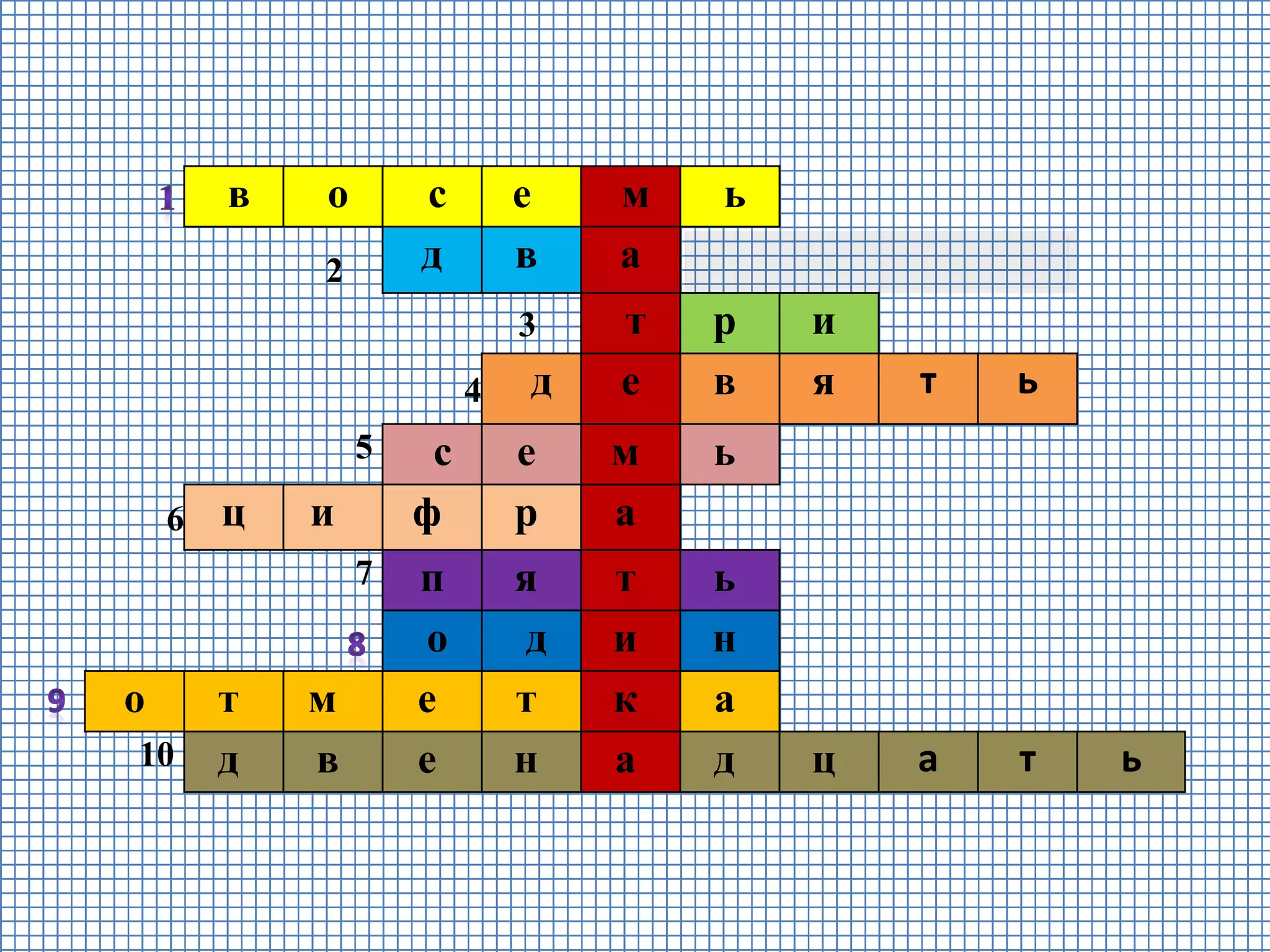 в о с е м ь
2 д в а
3 т р и
4 д е в я т ь
5 с е м ь
6 ц и ф р а
7 п я т ь
о д и н
о т м е т к а
10 д в е н а д ц а т ь
 