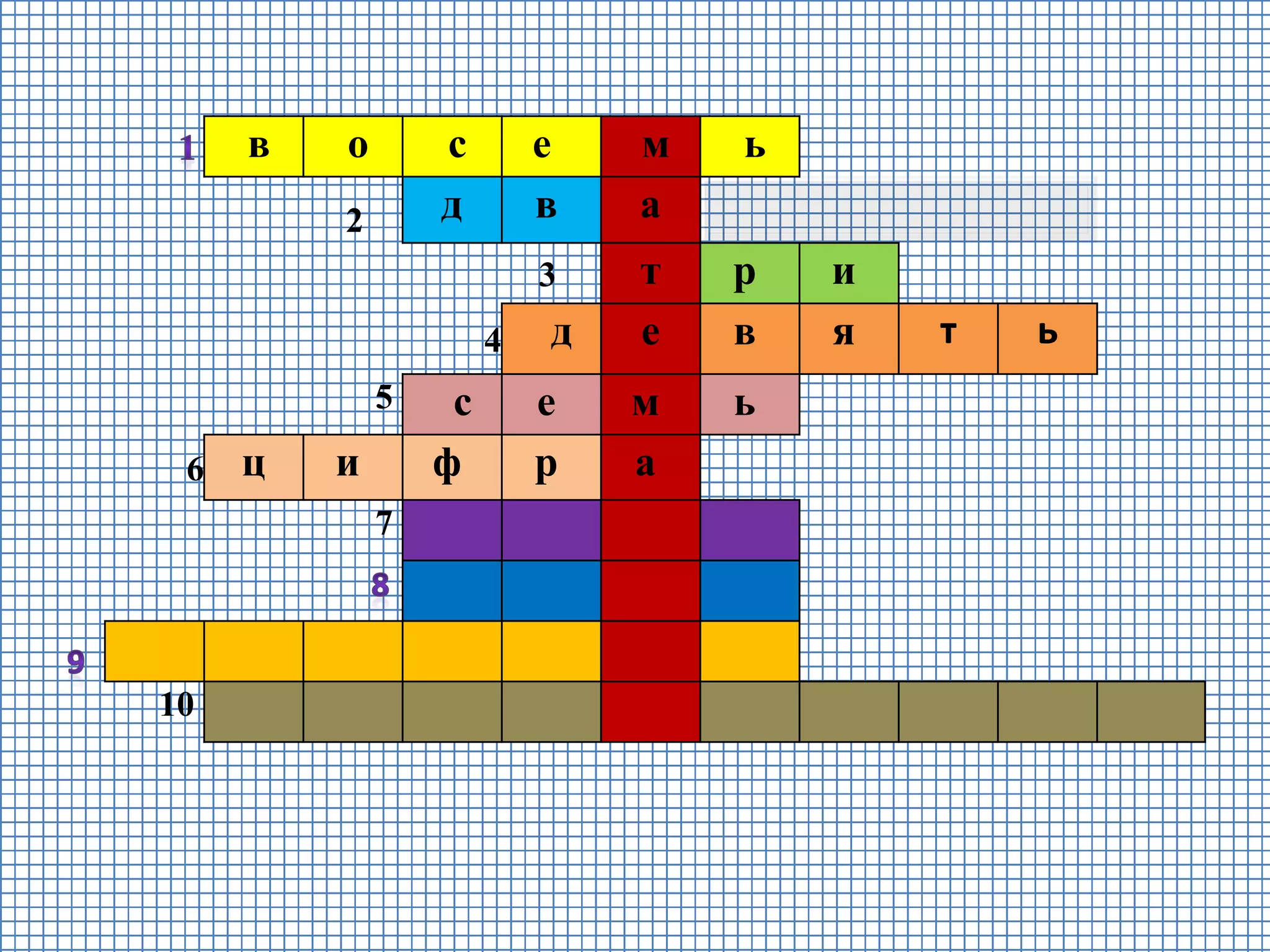 в о с е м ь
2 д в а
3 т р и
4 д е в я т ь
5 с е м ь
6 ц и ф р а
7
10
 